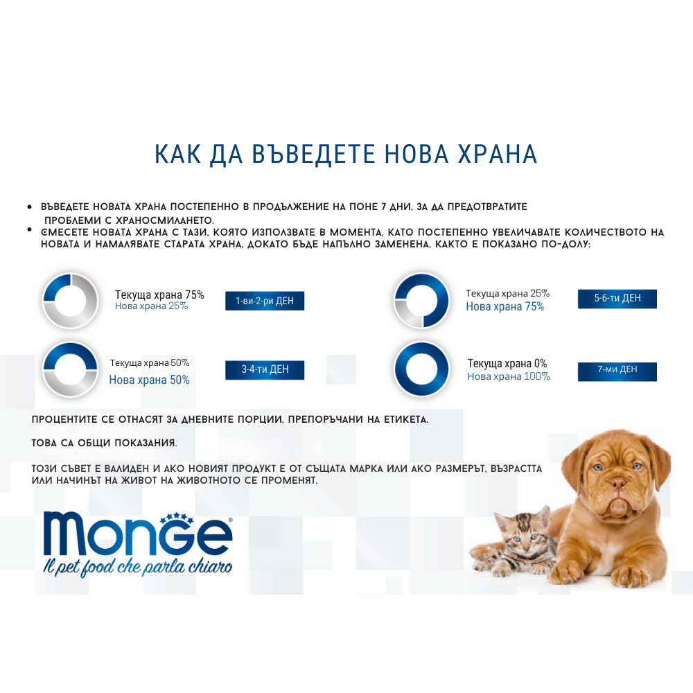 Monge - как да преминем към друга храна(9)
